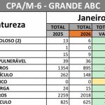 Pesquisadores identificam molécula “espelhada” capaz de frear crescimento de tumores em testes laboratoriais