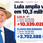 Lula vence Flávio Bolsonaro em virada histórica e assume quarto mandato presidencial